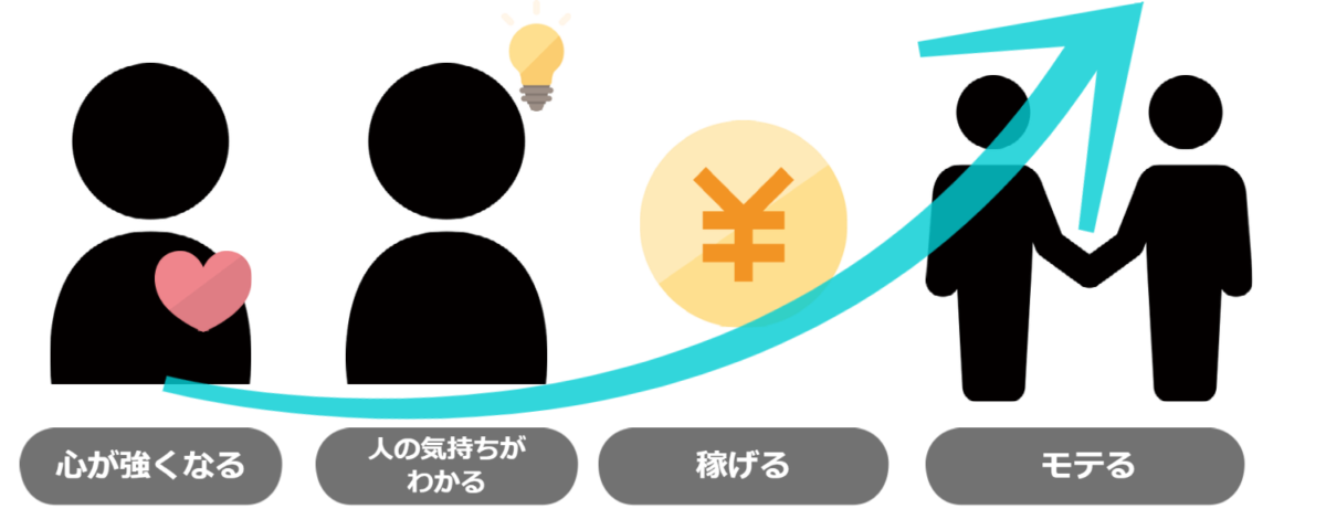 wp-business-skill merit2-1