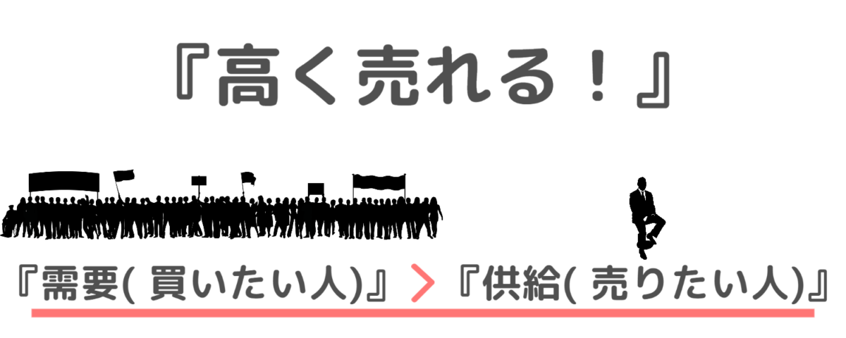 WordPress sell car method of highprice2-1